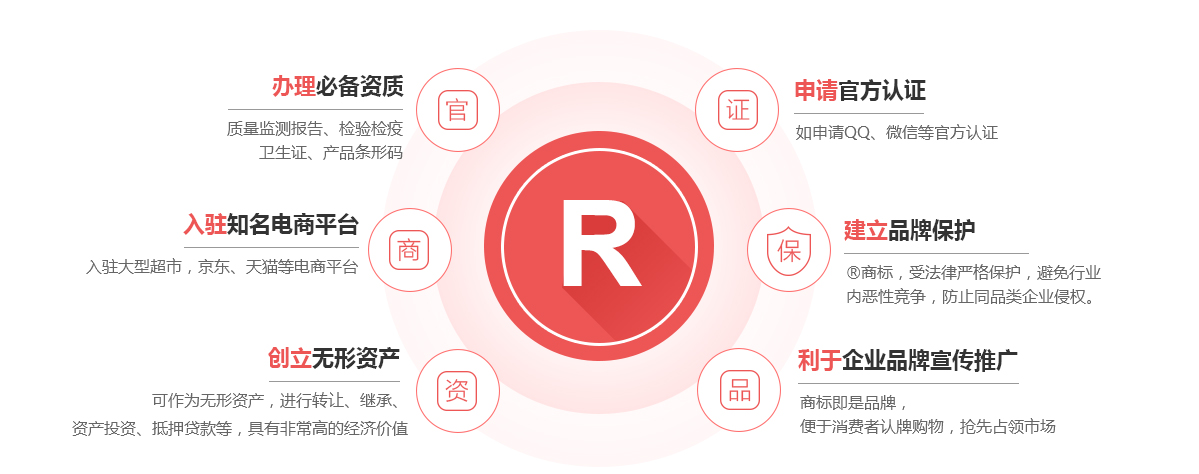 大安商标注册的作用